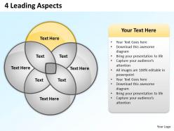 4 leading aspects powerpoint slides presentation diagrams templates