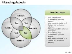 4 leading aspects powerpoint slides presentation diagrams templates