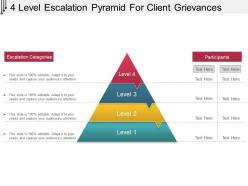 4 level escalation pyramid for client grievances powerpoint layout