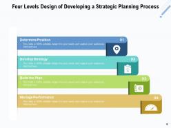 4 Levels Business Innovation Framework Process Organizational Growth