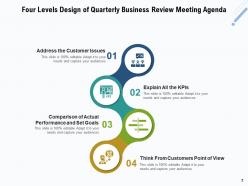 4 Levels Business Innovation Framework Process Organizational Growth
