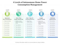 4 levels of autonomous home power consumption management