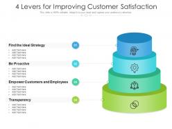 4 levers for improving customer satisfaction