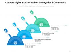 4 Levers Transformation Strategy Measurement Technology Process Organization