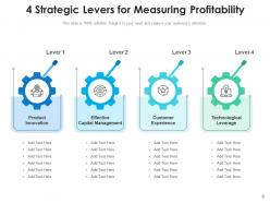 4 Levers Transformation Strategy Measurement Technology Process Organization