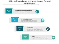 4 Major Growth Driver In Logistic Showing Demand Globalization