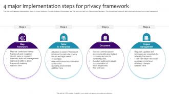 4 Major Implementation Steps For Privacy Framework