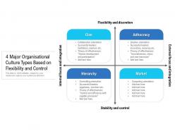 4 major organisational culture types based on flexibility and control