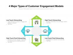 4 major types of customer engagement models