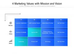 4 marketing values with mission and vision