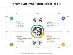 4 matrix displaying prioritization of project
