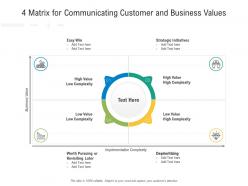 4 matrix for communicating customer and business values