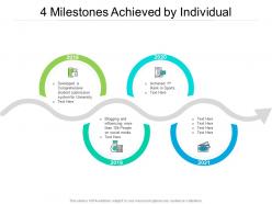4 milestones achieved by individual