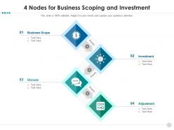 4 nodes for business scoping and investment