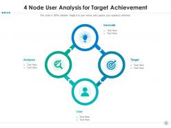 4 nodes planning global financial optimize innovation