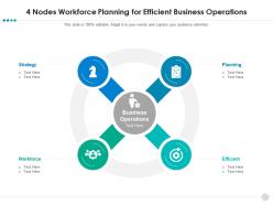 4 Nodes Workforce Planning For Efficient Business Operations