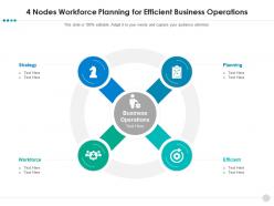 4 nodes workforce planning for efficient business operations