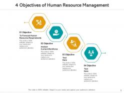 4 objectives analyse current organizational performance human resource