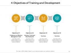4 objectives analyse current organizational performance human resource