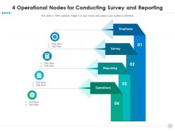 4 operational nodes for conducting survey and reporting
