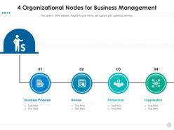 4 organizational nodes for business management