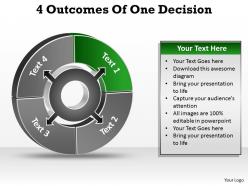 4 outcomes of diagram one decision 7