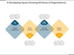 4 overlapping square showing attributes of organizational culture