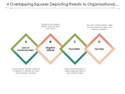 4 overlapping squares depicting threats to organisational culture