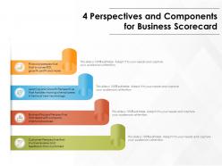4 perspectives and components for business scorecard
