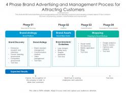 4 phase brand advertising and management process for attracting customers