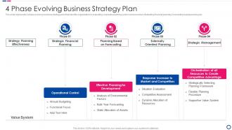 4 Phase Evolving Business Strategy Plan