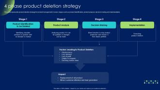 4 Phase Product Deletion Strategy Product Development And Management Strategy