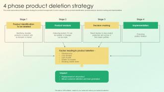 4 Phase Product Deletion Strategy Product Lifecycle Management Strategy