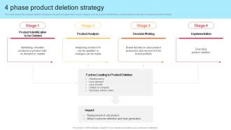 4 Phase Product Deletion Strategy Strategic Product Development Strategy