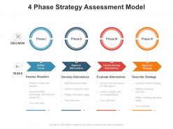 4 phase strategy assessment model