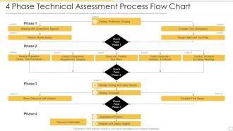 4 Phase Technical Assessment Process Flow Chart