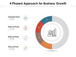 4 phased approach for business growth