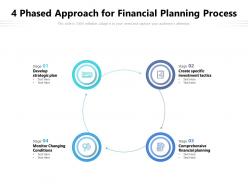 4 phased approach for financial planning process