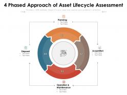 4 phased approach of asset lifecycle assessment