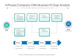 4 phases company crm business fit gap analysis