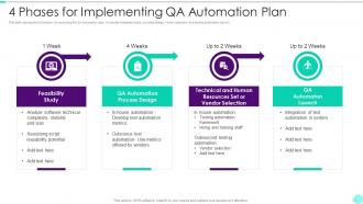 4 Phases For Implementing QA Automation Plan