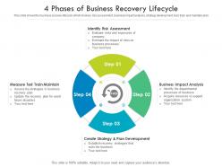 4 phases of business recovery lifecycle
