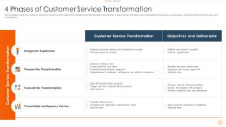 4 Phases Of Customer Service Transformation
