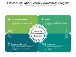 4 phases of cyber security awareness program