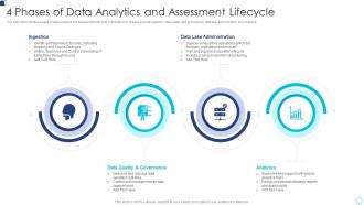 4 Phases Of Data Analytics And Assessment Lifecycle