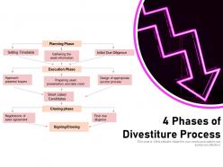 4 Phases Of Divestiture Process