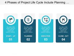 4 phases of project life cycle include planning execution and closeout