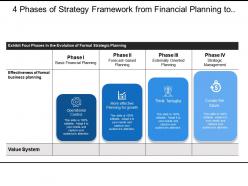 4 phases of strategy framework from financial planning to management