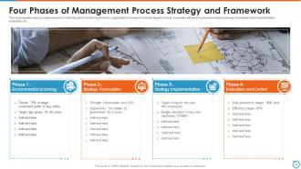 4 Phases Of Strategy Framework Powerpoint Ppt Template Bundles