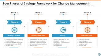 4 Phases Of Strategy Framework Powerpoint Ppt Template Bundles